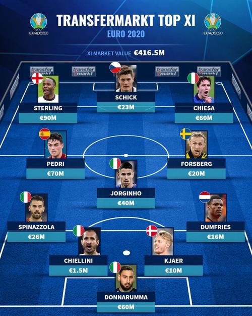 欧洲杯球员对比分析（欧洲杯阵容对比）