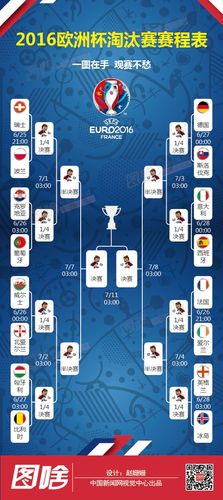 2016欧洲杯两牙对决（2016欧洲杯第二轮比分）