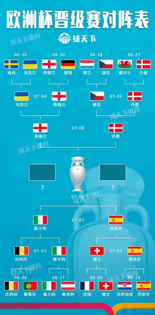 欧洲杯集锦4强名单（欧洲杯4强已确定4席）
