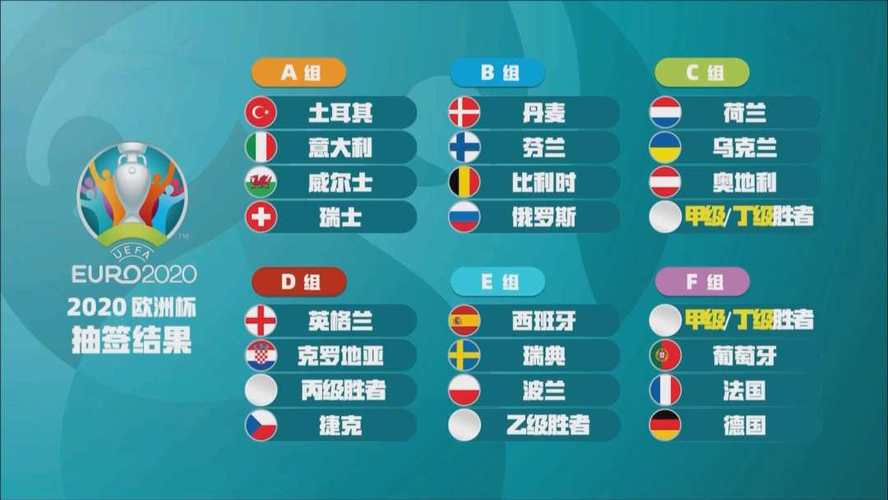 欧洲杯小组划分规则（欧洲杯小组赛几个小组）