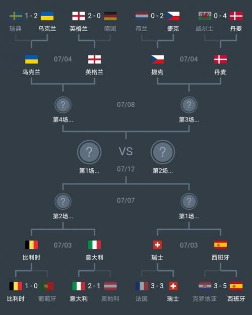 欧洲杯8强赛对阵（欧洲杯8强赛对阵名单）