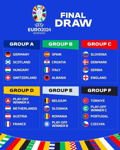 欧洲杯分组走势表最新（欧洲杯分组走势表最新消息）