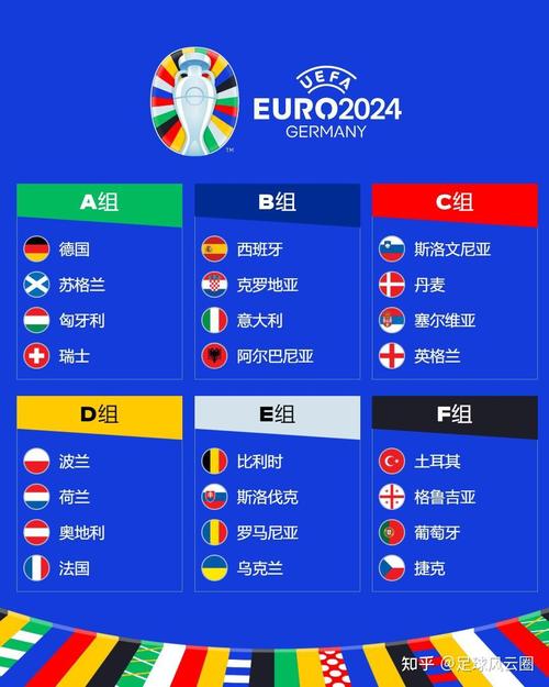 2021欧洲杯球队分析图（2021年欧洲杯分组情况）