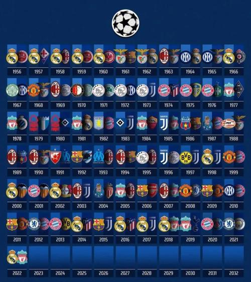 欧洲杯历届团队阵容表（欧洲杯历届联赛冠军）